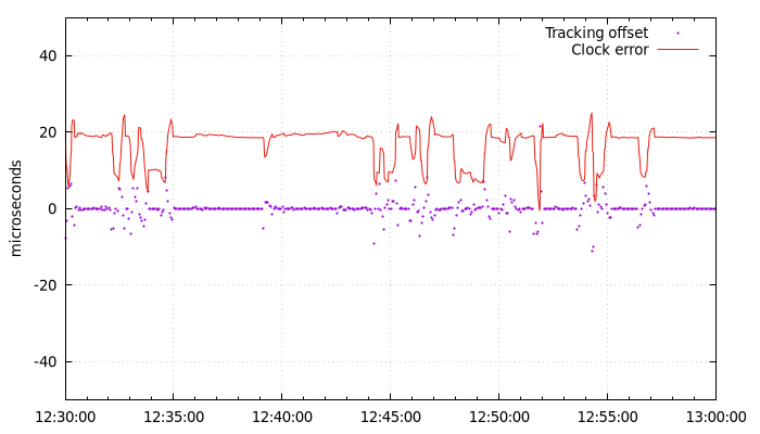 server serial